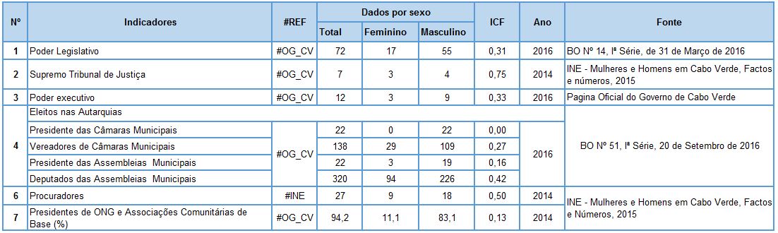 AUTONOMIA DE TOMADA DE DECISAO